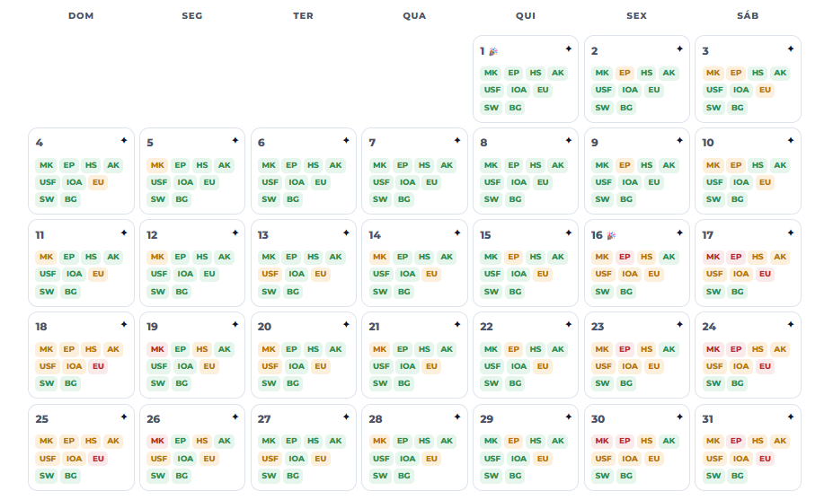Calendário de lotação dos parques de Orlando em outubro de 2026 com previsões diárias para nove parques.